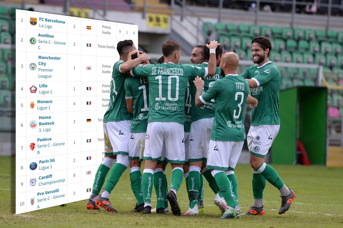 avellino europa