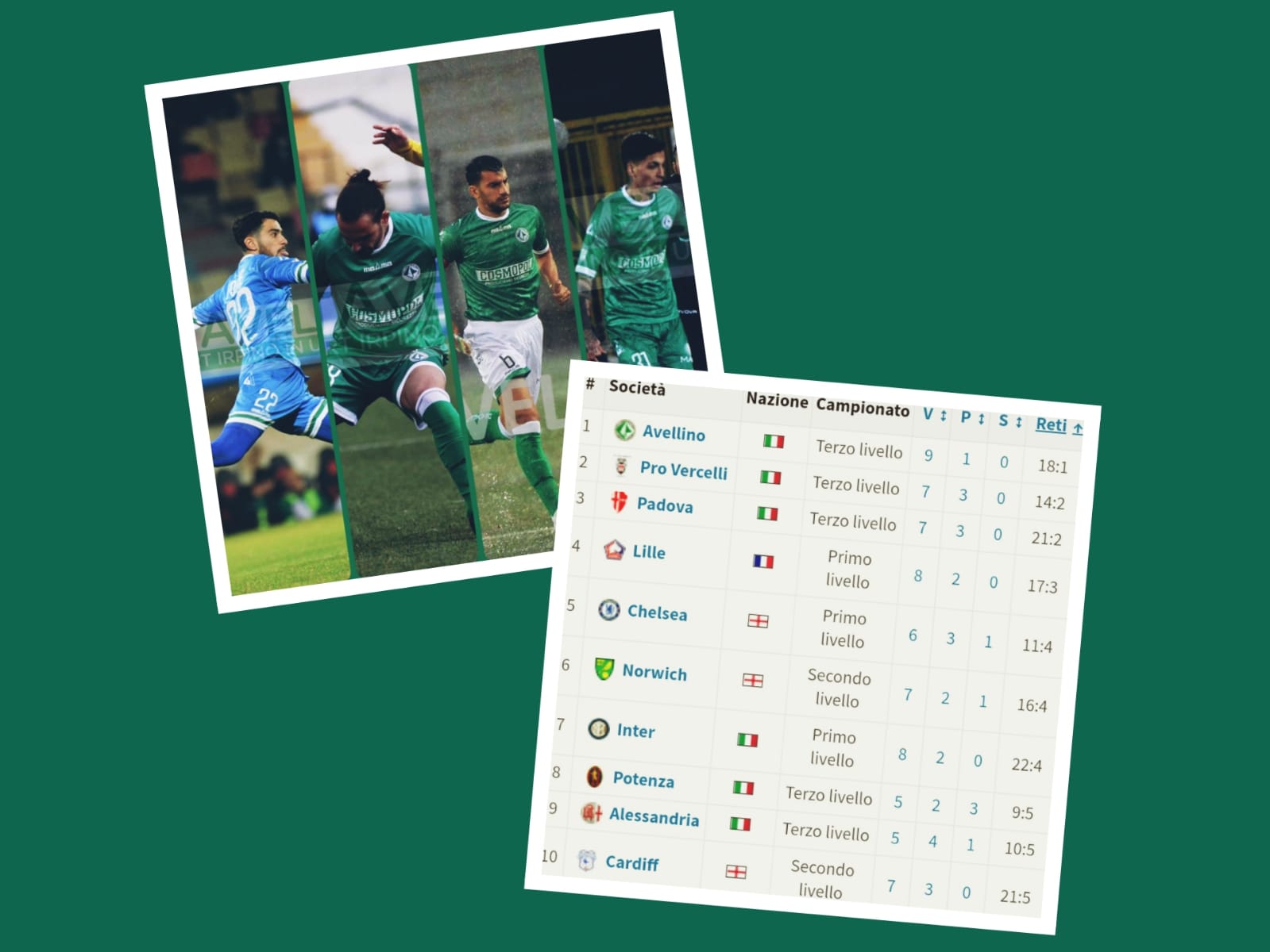 avellino difesa record