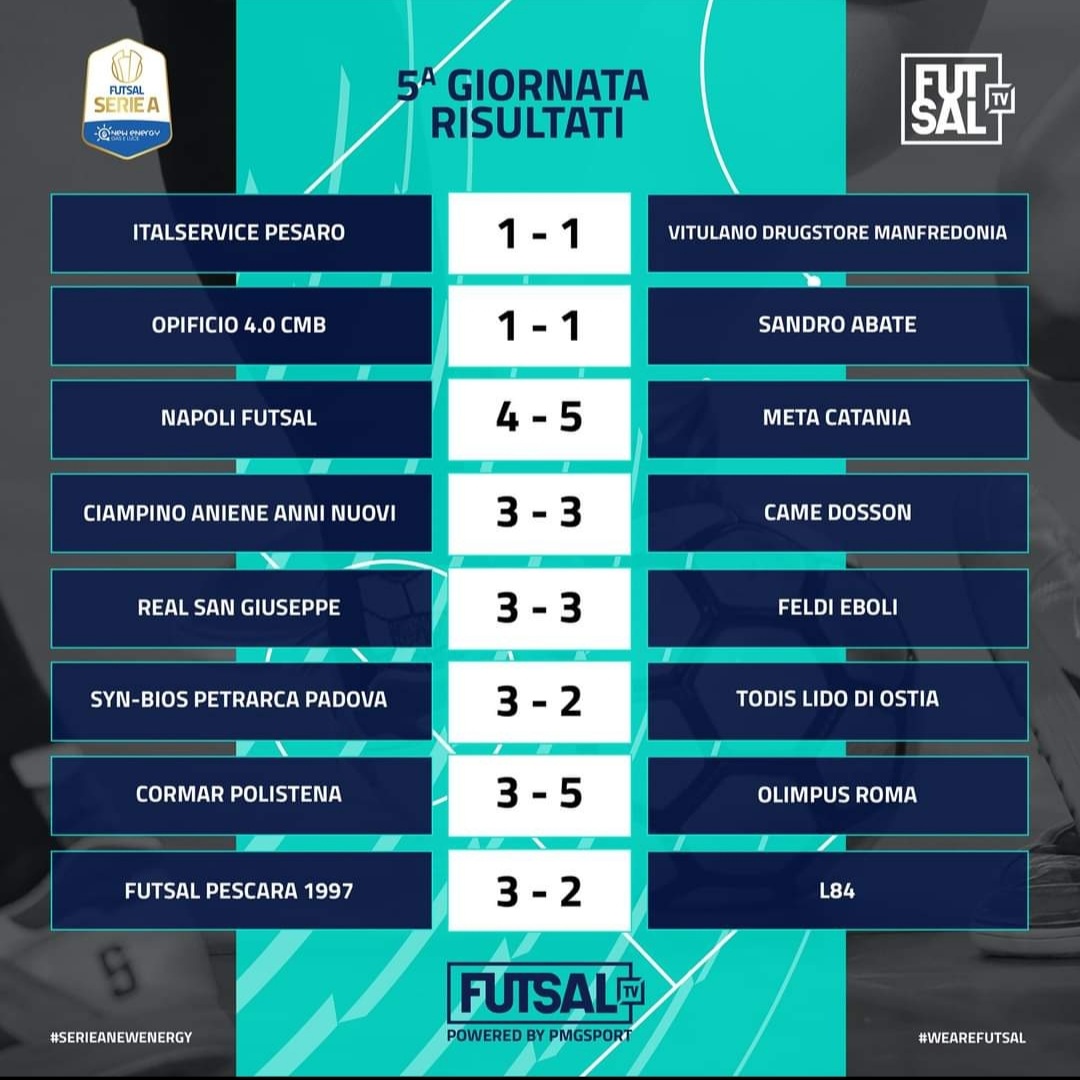 Futsaltv Risultati 5° giornata - foto Facebook Futsaltv